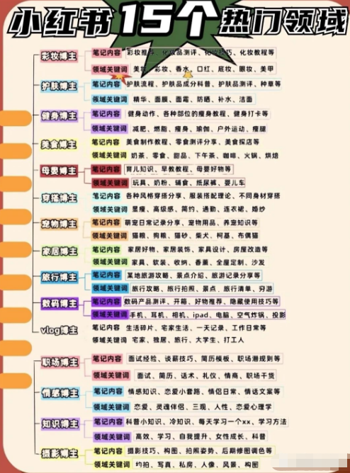 小红书项目5种变现方式，适合新手学习，玩法无私分享给你