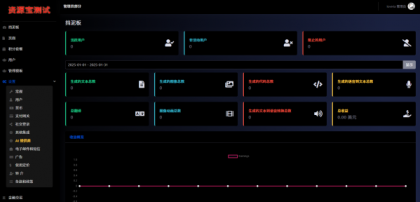 2025最新AI源码开源版，chat开源版，AI翻译，语音图生-颜夕资源网-第14张图片