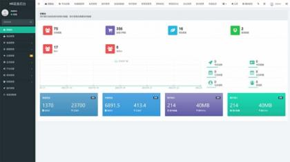 最新PHP盲盒商城系统源码 晒图+免签+短信验证+在线回收 ThinkPHP框架-颜夕资源网-第16张图片