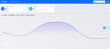 最新在线留言板系统PHP源码-颜夕资源网-第14张图片