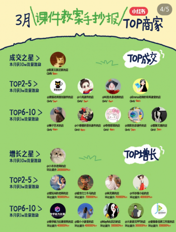 小红书虚拟电商项目，平台大力免费流量扶持，低门槛1拖3玩法-颜夕资源网-第15张图片