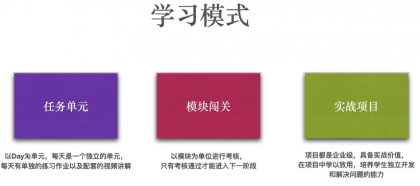 Python全栈工程师2025（中级）V3.0版，零基础入行人工智能&数据分析领域必备语言-颜夕资源网-第14张图片