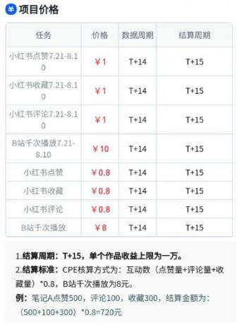 无脑搬运，千次播放10元，点赞评论收藏各1元一个，单条作品收益上限10000+！-颜夕资源网-第15张图片