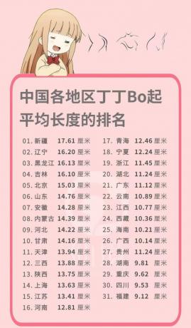 各地区丁丁勃起长度排名，不知是真是假-颜夕资源网-第13张图片