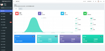 同城论坛发布社区系统源码 二手闲置 房屋出租 全开源-颜夕资源网-第15张图片