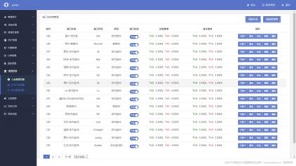 完美运营全开源支付代收代付聚合支付系统源码官方对接/可对接其他三方/支付源码可二开-颜夕资源网-第19张图片