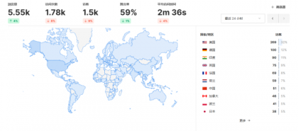 开源Umami网站统计源码–免费自部署-颜夕资源网-第15张图片