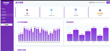 随机美女热舞源码分享 带接口-颜夕资源网-第14张图片