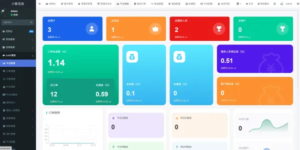 同城预约上门服务系统AJAX 家政 v1.1.1 高级版源码 FastAdmin-颜夕资源网-第15张图片
