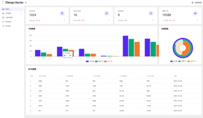 全新流量广告变现系统源码 任务管理系统 开源-颜夕资源网-第15张图片