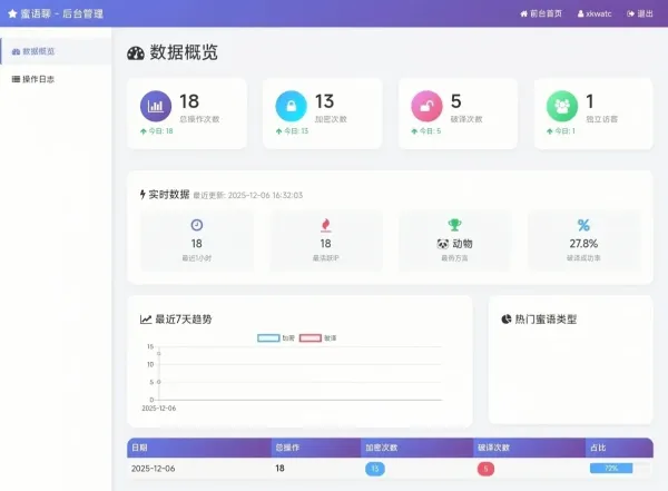 蜜语聊带后台源码-颜夕资源网-第15张图片