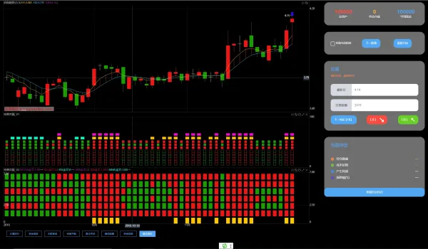 股票训练软件股票模拟软件平台-颜夕资源网-第14张图片
