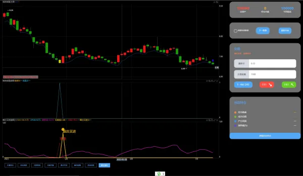 股票训练软件股票模拟软件平台-颜夕资源网-第15张图片