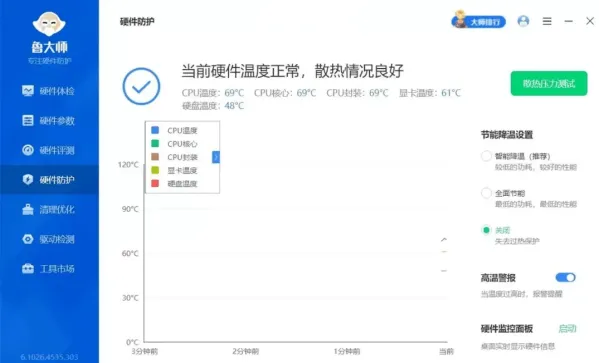 鲁大师 v6.1026.4535.303 去广告精简单文件绿色版-颜夕资源网-第14张图片