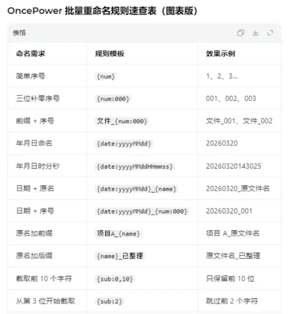 文件和文件夹批量重命名工具 OncePower v3.0.0-颜夕资源网-第15张图片