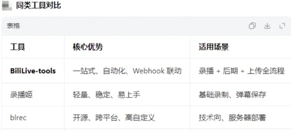 直播一站式处理工具 BiliLive-tools v3.9.0-颜夕资源网-第15张图片